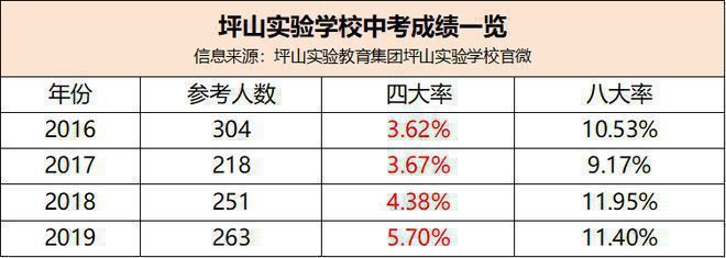 校划分~学区划分~学位对口学校怎么样CQ9电子游戏网站深圳坪山春和府：学(图5)